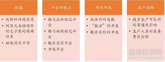 IVD之化學(xué)發(fā)光技術(shù)