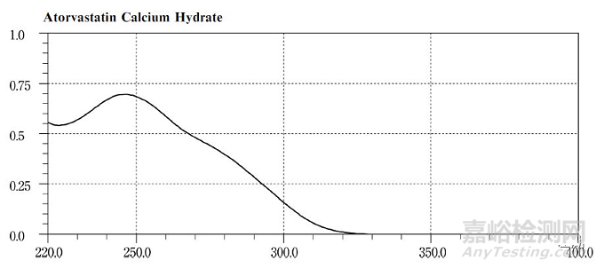 國內(nèi)雜質(zhì)檢測方法常見問題與解決方法