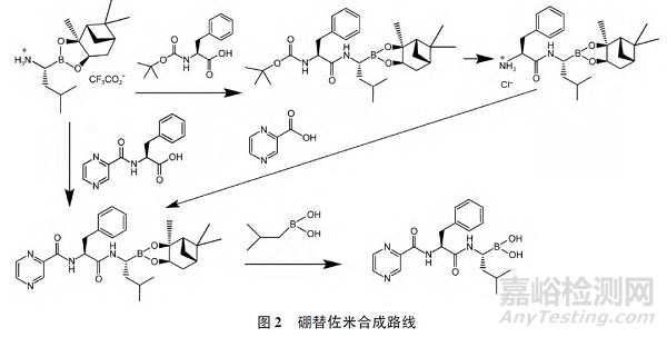 化學(xué)仿制藥有機(jī)雜質(zhì)分析和控制實例