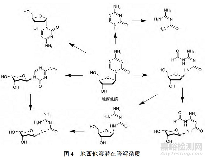 化學(xué)仿制藥有機(jī)雜質(zhì)分析和控制實例