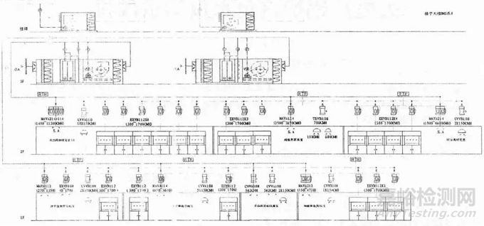 實驗室通風與系統(tǒng)控制