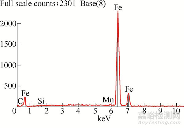 減速箱高速軸斷裂失效分析
