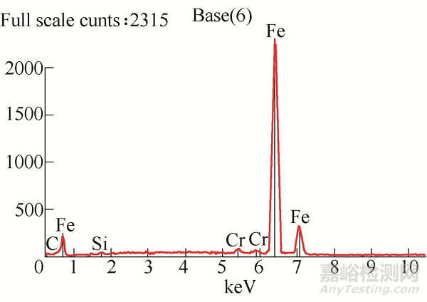 減速箱高速軸斷裂失效分析