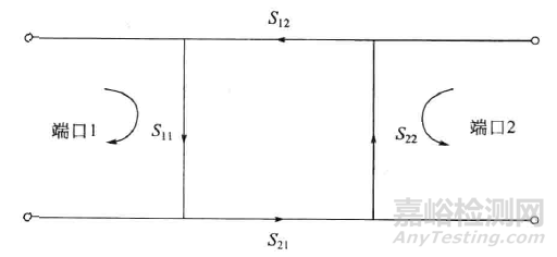 吸波材料的電磁參數(shù)測試方法