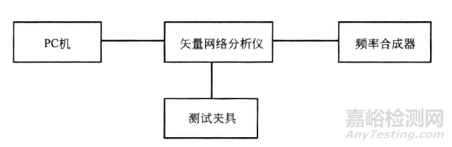 吸波材料的電磁參數(shù)測試方法