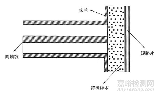 吸波材料的電磁參數(shù)測試方法
