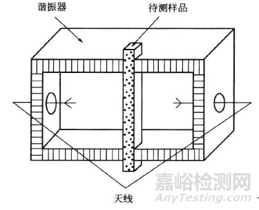 吸波材料的電磁參數(shù)測試方法