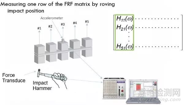 做錘擊法模態(tài)試驗，對比移動力錘固定傳感器和移動傳感器固定力錘兩種方法優(yōu)缺點