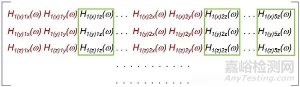 做錘擊法模態(tài)試驗，對比移動力錘固定傳感器和移動傳感器固定力錘兩種方法優(yōu)缺點