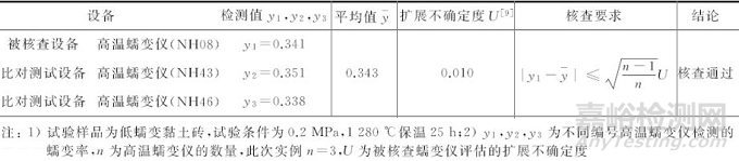 耐火材料高溫蠕變?cè)囼?yàn)質(zhì)量監(jiān)控方法