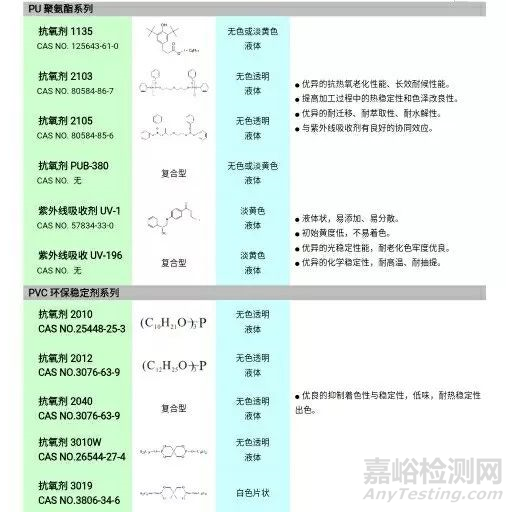 導熱灌封膠耐高溫及密封性檢測方法