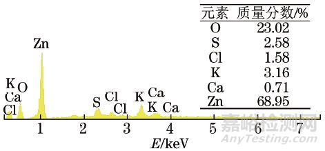 鍍鋅鈍化45A鋼外套螺母及平管嘴腐蝕失效分析
