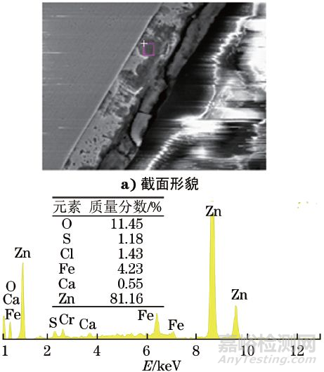 鍍鋅鈍化45A鋼外套螺母及平管嘴腐蝕失效分析