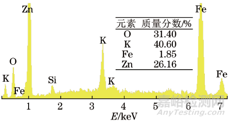 鍍鋅鈍化45A鋼外套螺母及平管嘴腐蝕失效分析