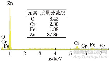 鍍鋅鈍化45A鋼外套螺母及平管嘴腐蝕失效分析