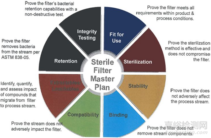 【相容性研究】藥用包材篩選的策略和檢測(cè)項(xiàng)目