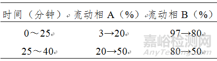 藥監(jiān)局發(fā)布17項藥品補充檢驗方法