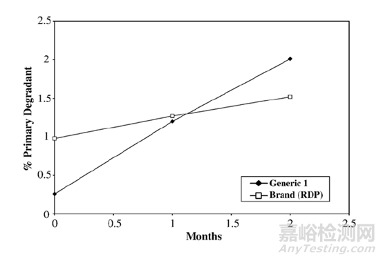 藥研雜質(zhì)的控制點(diǎn)和控制策略