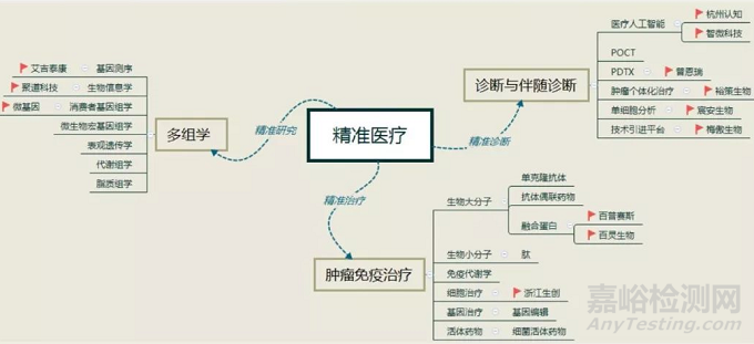 分子影像行業(yè)解析：診斷行業(yè)新機(jī)遇