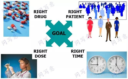 創(chuàng)新藥中美雙報臨床藥理學要求和FDA審評要點
