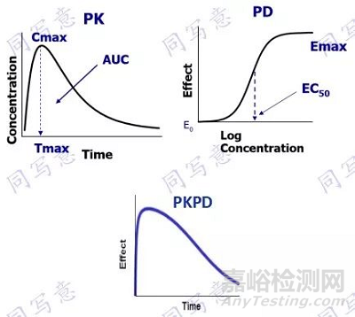 創(chuàng)新藥中美雙報臨床藥理學要求和FDA審評要點
