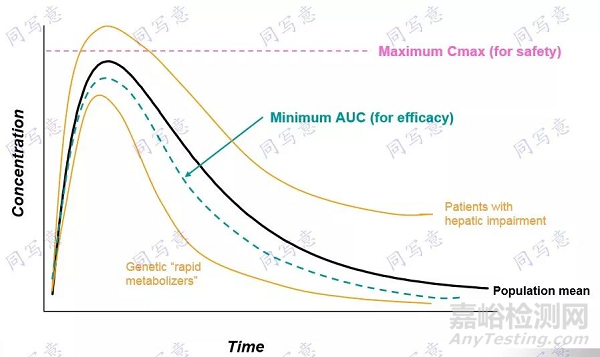 創(chuàng)新藥中美雙報臨床藥理學要求和FDA審評要點