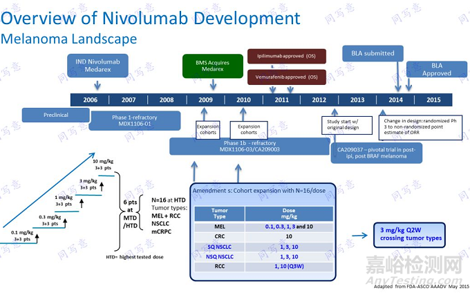 創(chuàng)新藥中美雙報臨床藥理學要求和FDA審評要點