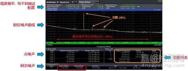 相位噪聲基礎(chǔ)及測試原理和方法