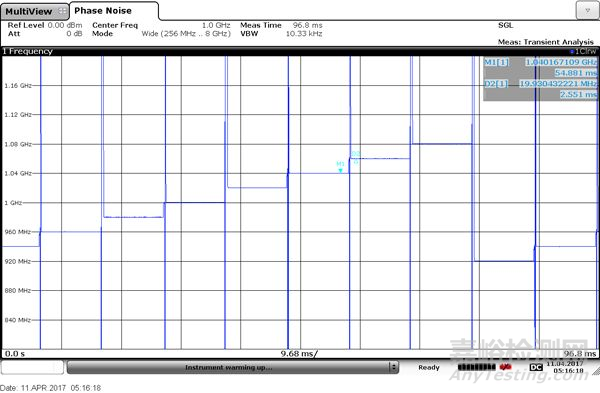 相位噪聲基礎(chǔ)及測試原理和方法