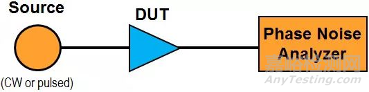 相位噪聲基礎(chǔ)及測試原理和方法