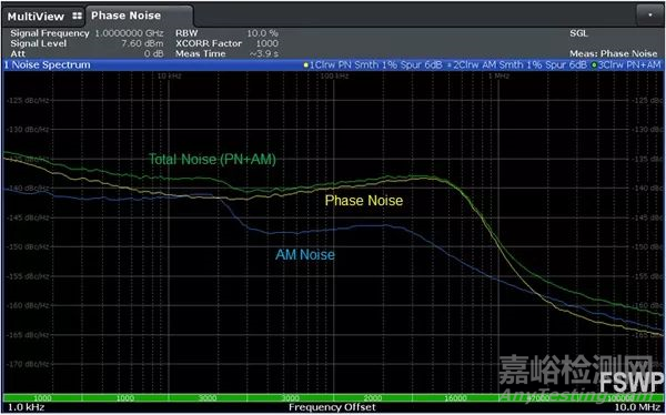 相位噪聲基礎(chǔ)及測試原理和方法