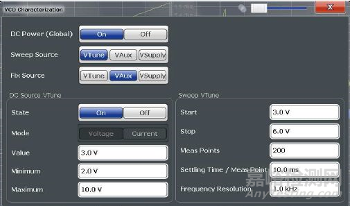 相位噪聲基礎(chǔ)及測試原理和方法