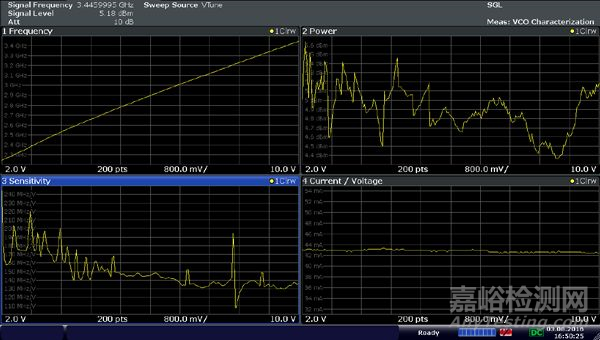 相位噪聲基礎(chǔ)及測試原理和方法