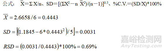 分析方法驗(yàn)證可接受標(biāo)準(zhǔn)剖析—準(zhǔn)確度與精密度篇