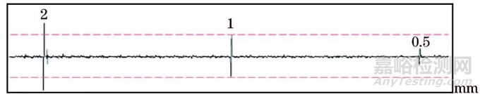 核電站反應(yīng)堆壓力容器主螺栓渦流檢測(cè)常見(jiàn)缺陷及噪聲分析與抑制