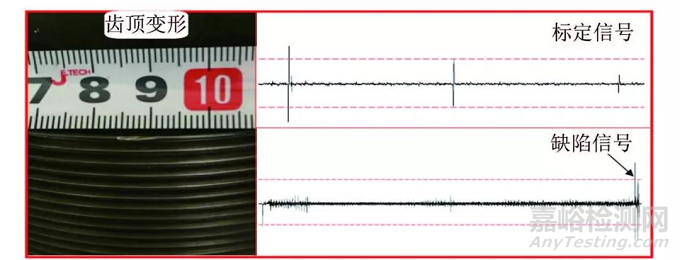 核電站反應(yīng)堆壓力容器主螺栓渦流檢測(cè)常見(jiàn)缺陷及噪聲分析與抑制