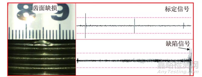 核電站反應(yīng)堆壓力容器主螺栓渦流檢測(cè)常見(jiàn)缺陷及噪聲分析與抑制