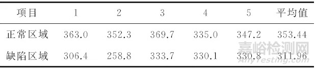 鈦合金材料超聲檢測(cè)實(shí)例分析