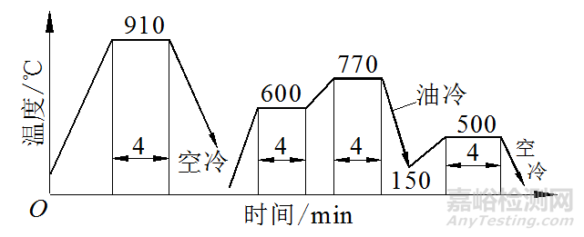 熱作模具的失效模式與失效分析案例