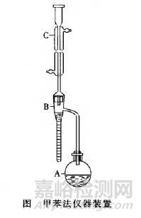 2015版中國(guó)藥典水分測(cè)定法