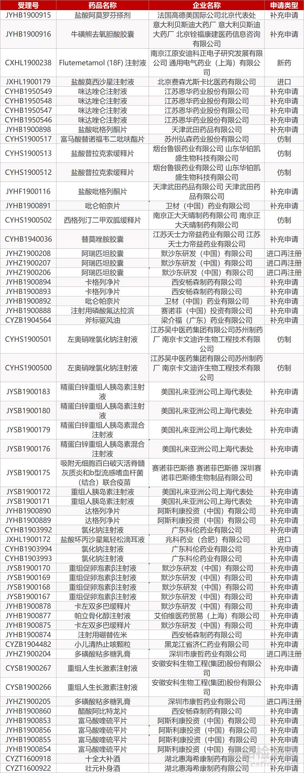 【藥研日?qǐng)?bào)】攜帶PD-1抗體的病毒：亦諾微溶瘤病毒產(chǎn)品獲批臨床 | 羅沙司他兩項(xiàng)中國Ⅲ期臨床成功...0729