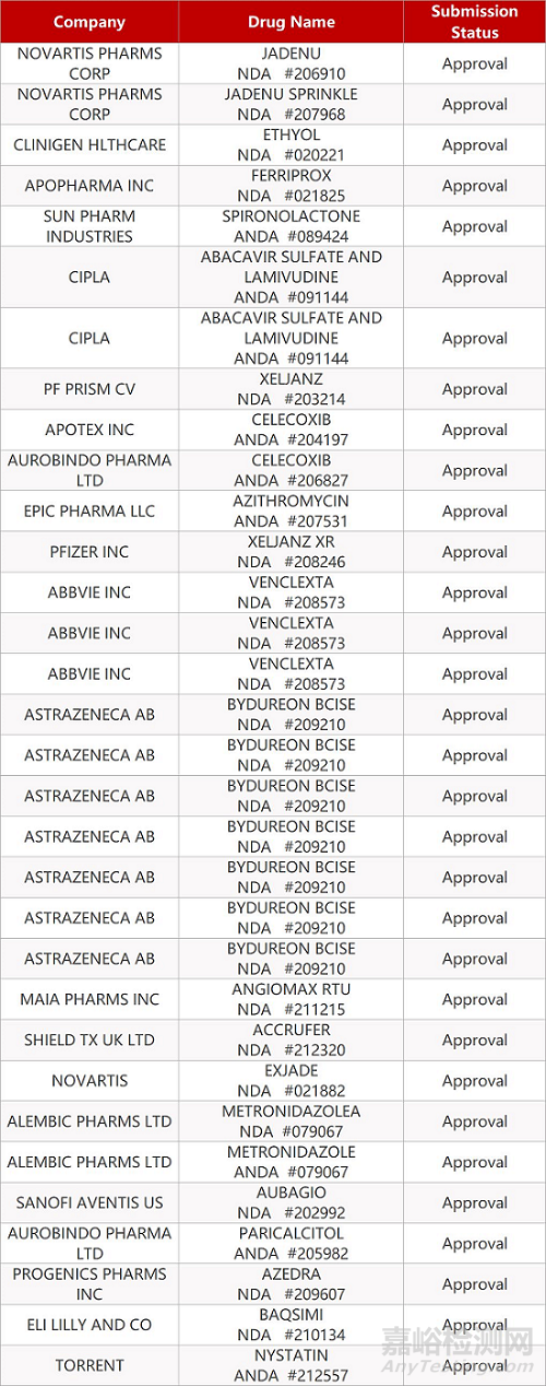 【藥研日?qǐng)?bào)】攜帶PD-1抗體的病毒：亦諾微溶瘤病毒產(chǎn)品獲批臨床 | 羅沙司他兩項(xiàng)中國Ⅲ期臨床成功...0729