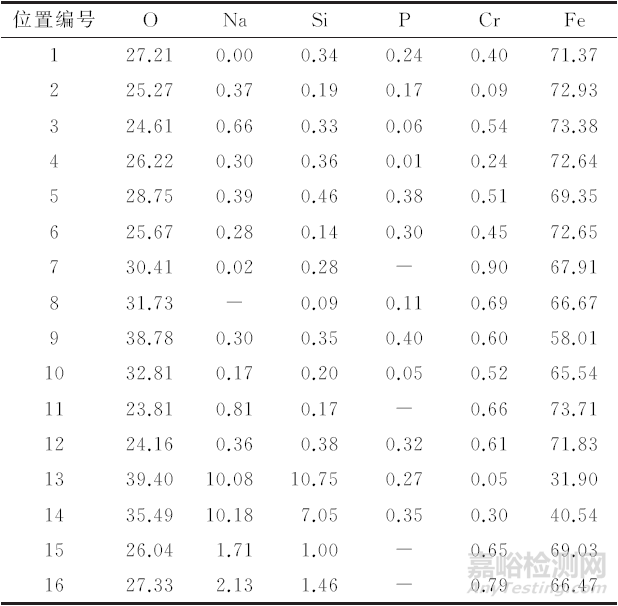 300MW鍋爐高溫過熱器管開裂失效分析