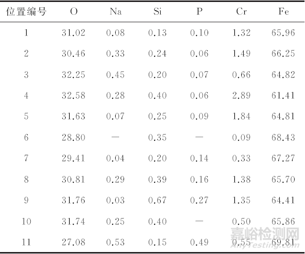 300MW鍋爐高溫過熱器管開裂失效分析