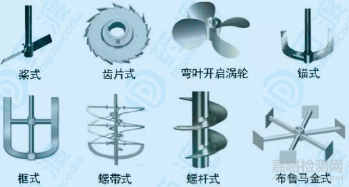 藥物晶型的鑒別解析方法