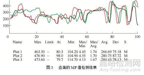 太陽輪齒面裂紋成因分析