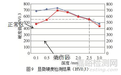 太陽輪齒面裂紋成因分析