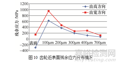 太陽輪齒面裂紋成因分析