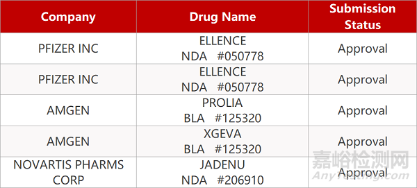 【藥研日?qǐng)?bào)】輝瑞臨床急需境外新藥國(guó)內(nèi)免臨床申報(bào)上市 | 輝瑞普強(qiáng)與邁蘭宣布合并...0731