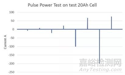 鋰離子電池測試誤差分析